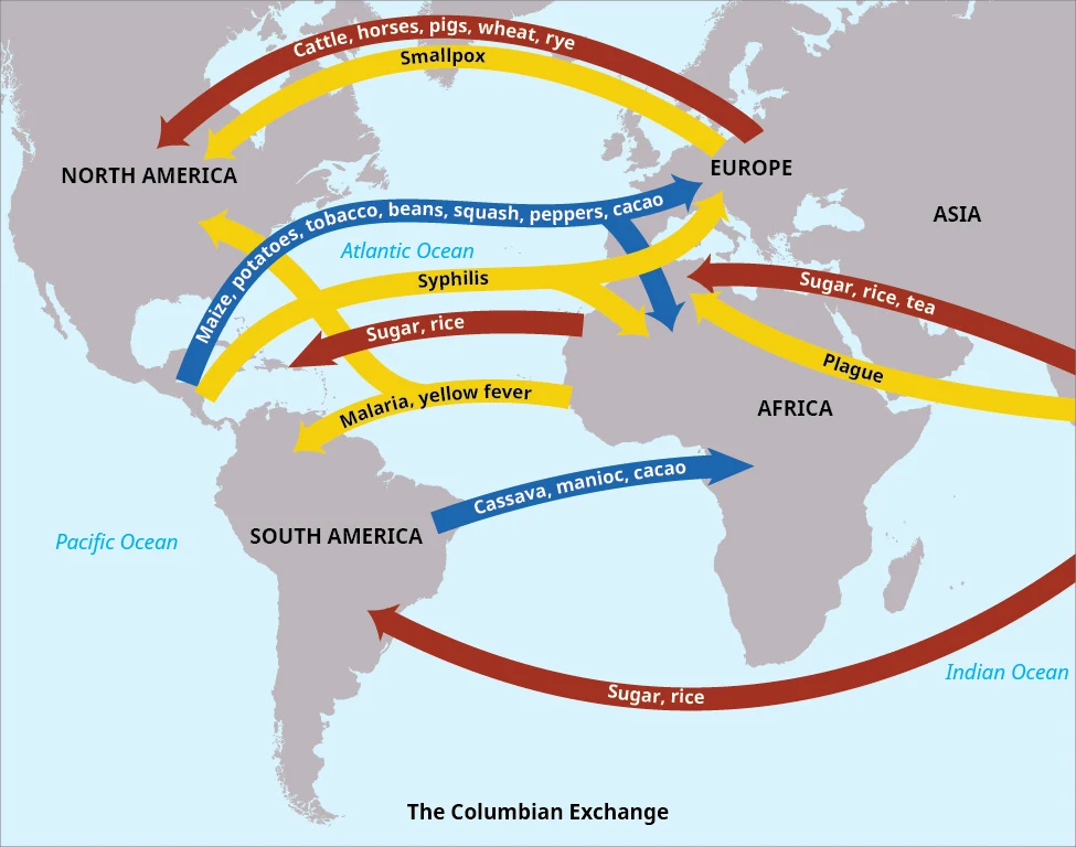 This map illustrates the Columbian Exchange, showing the flow of crops, animals, and diseases between the Old World and the New World after 1492.