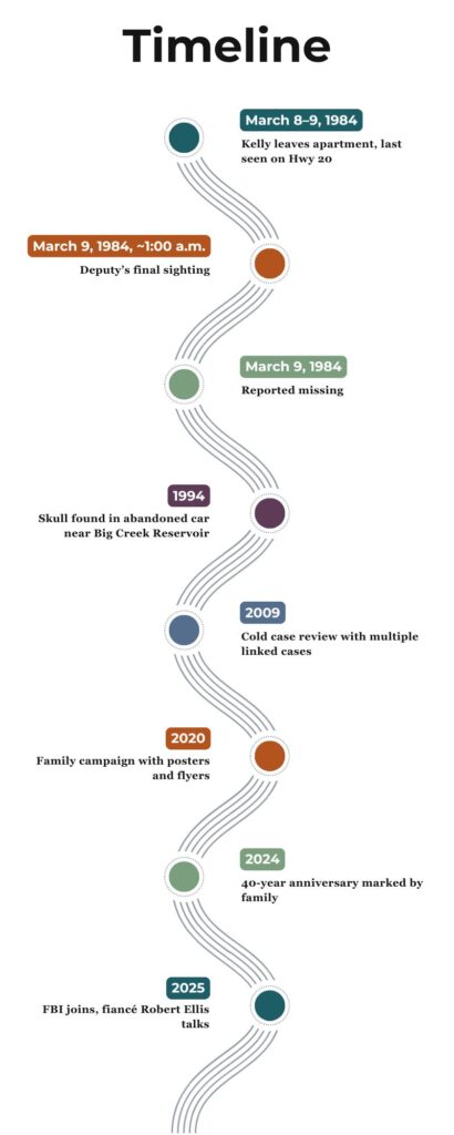 A vertical timeline graphic showing key events in the Kelly Lynn Disney case: 1984 disappearance in Newport, Oregon; 1994 skull discovery near Big Creek Reservoir; 2009 cold case review; 2020 family campaign with posters; and FBI involvement in 2025.