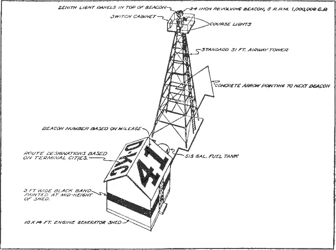 Engineering blueprint of a 1920s beacon tower used on the U.S. Transcontinental Air Mail Route
