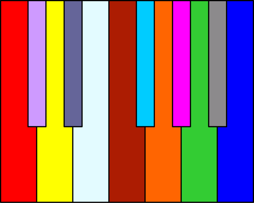 Diagram showing note to color correspondence in chromesthesia, a form of synesthesia linked to how Ramin Djawadi experiences music